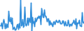 KN 39172912 /Exporte /Einheit = Preise (Euro/Tonne) /Partnerland: Italien /Meldeland: Europäische Union /39172912:Rohre und Schl„uche, Unbiegsam, aus Kondensationspolymerisationserzeugnissen und Umlagerungspolymerisationserzeugnissen, Nahtlos und mit Einer L„nge, die den Gr”áten Durchmesser šberschreitet, Auch mit Oberfl„chenbearbeitung, Jedoch Ohne Weitergehende Bearbeitung