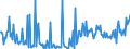 CN 39172912 /Exports /Unit = Prices (Euro/ton) /Partner: United Kingdom /Reporter: European Union /39172912:Rigid Tubes, Pipes and Hoses, of Condensation or Rearrangement Polymerization Products, Seamless and of a Length > the Maximum Cross-sectional Dimension, Whether or not Surface-worked, but not Otherwise Worked