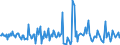 CN 39172912 /Exports /Unit = Prices (Euro/ton) /Partner: Luxembourg /Reporter: European Union /39172912:Rigid Tubes, Pipes and Hoses, of Condensation or Rearrangement Polymerization Products, Seamless and of a Length > the Maximum Cross-sectional Dimension, Whether or not Surface-worked, but not Otherwise Worked