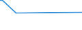 CN 39172912 /Exports /Unit = Prices (Euro/ton) /Partner: Montenegro /Reporter: European Union /39172912:Rigid Tubes, Pipes and Hoses, of Condensation or Rearrangement Polymerization Products, Seamless and of a Length > the Maximum Cross-sectional Dimension, Whether or not Surface-worked, but not Otherwise Worked