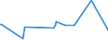 CN 39172912 /Exports /Unit = Prices (Euro/ton) /Partner: Algeria /Reporter: European Union /39172912:Rigid Tubes, Pipes and Hoses, of Condensation or Rearrangement Polymerization Products, Seamless and of a Length > the Maximum Cross-sectional Dimension, Whether or not Surface-worked, but not Otherwise Worked