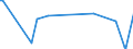 CN 39172912 /Exports /Unit = Prices (Euro/ton) /Partner: Mauritania /Reporter: European Union /39172912:Rigid Tubes, Pipes and Hoses, of Condensation or Rearrangement Polymerization Products, Seamless and of a Length > the Maximum Cross-sectional Dimension, Whether or not Surface-worked, but not Otherwise Worked