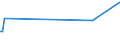 CN 39172912 /Exports /Unit = Prices (Euro/ton) /Partner: Kenya /Reporter: European Union /39172912:Rigid Tubes, Pipes and Hoses, of Condensation or Rearrangement Polymerization Products, Seamless and of a Length > the Maximum Cross-sectional Dimension, Whether or not Surface-worked, but not Otherwise Worked