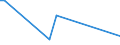 CN 39172912 /Exports /Unit = Prices (Euro/ton) /Partner: Panama /Reporter: European Union /39172912:Rigid Tubes, Pipes and Hoses, of Condensation or Rearrangement Polymerization Products, Seamless and of a Length > the Maximum Cross-sectional Dimension, Whether or not Surface-worked, but not Otherwise Worked