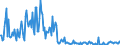 KN 39172915 /Exporte /Einheit = Preise (Euro/Tonne) /Partnerland: Frankreich /Meldeland: Europäische Union /39172915:Rohre und Schl„uche, Unbiegsam, aus Additionspolymerisationserzeugnissen, Nahtlos und mit Einer L„nge, die den Gr”áten Durchmesser šberschreitet, Auch mit Oberfl„chenbearbeitung, Jedoch Ohne Weitergehende Bearbeitung (Ausg. aus Polymeren des Ethylens, des Propylens und des Vinylchlorids)