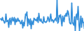 KN 39172915 /Exporte /Einheit = Preise (Euro/Tonne) /Partnerland: Italien /Meldeland: Europäische Union /39172915:Rohre und Schl„uche, Unbiegsam, aus Additionspolymerisationserzeugnissen, Nahtlos und mit Einer L„nge, die den Gr”áten Durchmesser šberschreitet, Auch mit Oberfl„chenbearbeitung, Jedoch Ohne Weitergehende Bearbeitung (Ausg. aus Polymeren des Ethylens, des Propylens und des Vinylchlorids)