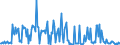 CN 39172915 /Exports /Unit = Prices (Euro/ton) /Partner: Finland /Reporter: European Union /39172915:Rigid Tubes, Pipes and Hoses, of Addition Polymerization Products, Seamless and of a Length > the Maximum Cross-sectional Dimension, Whether or not Surface-worked, but not Otherwise Worked (Excl. Those of Polymers of Ethylene, Propylene and Vinyl Chloride)