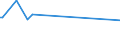 CN 39172915 /Exports /Unit = Prices (Euro/ton) /Partner: Senegal /Reporter: European Union /39172915:Rigid Tubes, Pipes and Hoses, of Addition Polymerization Products, Seamless and of a Length > the Maximum Cross-sectional Dimension, Whether or not Surface-worked, but not Otherwise Worked (Excl. Those of Polymers of Ethylene, Propylene and Vinyl Chloride)