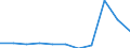 KN 39172919 /Exporte /Einheit = Preise (Euro/Tonne) /Partnerland: Belgien/Luxemburg /Meldeland: Europäische Union /39172919:Rohre und Schl„uche, Unbiegsam, aus Kunststoffen, Nahtlos und mit Einer L„nge, die den Gr”áten Durchmesser šberschreitet, Auch mit Oberfl„chenbearbeitung, Jedoch Ohne Weitergehende Bearbeitung (Ausg. aus Additions-, Kondensations- und Umlagerungspolymerisationserzeugnissen, Auch Chemisch Modifiziert)