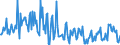 CN 39172919 /Exports /Unit = Prices (Euro/ton) /Partner: United Kingdom /Reporter: European Union /39172919:Rigid Tubes, Pipes and Hoses, of Plastics, Seamless and of a Length > the Maximum Cross-sectional Dimension, Whether or not Surface-worked, but not Otherwise Worked (Excl. Those of Addition Polymerization Products, Condensation or Rearrangement Polymerization Products, Whether or not Chemically Modified)