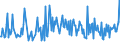 CN 39172919 /Exports /Unit = Prices (Euro/ton) /Partner: Luxembourg /Reporter: European Union /39172919:Rigid Tubes, Pipes and Hoses, of Plastics, Seamless and of a Length > the Maximum Cross-sectional Dimension, Whether or not Surface-worked, but not Otherwise Worked (Excl. Those of Addition Polymerization Products, Condensation or Rearrangement Polymerization Products, Whether or not Chemically Modified)