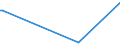 CN 39172919 /Exports /Unit = Prices (Euro/ton) /Partner: Gibraltar /Reporter: European Union /39172919:Rigid Tubes, Pipes and Hoses, of Plastics, Seamless and of a Length > the Maximum Cross-sectional Dimension, Whether or not Surface-worked, but not Otherwise Worked (Excl. Those of Addition Polymerization Products, Condensation or Rearrangement Polymerization Products, Whether or not Chemically Modified)