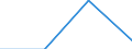 CN 39172919 /Exports /Unit = Prices (Euro/ton) /Partner: Soviet Union /Reporter: European Union /39172919:Rigid Tubes, Pipes and Hoses, of Plastics, Seamless and of a Length > the Maximum Cross-sectional Dimension, Whether or not Surface-worked, but not Otherwise Worked (Excl. Those of Addition Polymerization Products, Condensation or Rearrangement Polymerization Products, Whether or not Chemically Modified)