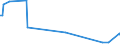 KN 39172919 /Exporte /Einheit = Preise (Euro/Tonne) /Partnerland: Georgien /Meldeland: Europäische Union /39172919:Rohre und Schl„uche, Unbiegsam, aus Kunststoffen, Nahtlos und mit Einer L„nge, die den Gr”áten Durchmesser šberschreitet, Auch mit Oberfl„chenbearbeitung, Jedoch Ohne Weitergehende Bearbeitung (Ausg. aus Additions-, Kondensations- und Umlagerungspolymerisationserzeugnissen, Auch Chemisch Modifiziert)