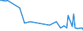 KN 39172919 /Exporte /Einheit = Preise (Euro/Tonne) /Partnerland: Serb.-mont. /Meldeland: Europäische Union /39172919:Rohre und Schl„uche, Unbiegsam, aus Kunststoffen, Nahtlos und mit Einer L„nge, die den Gr”áten Durchmesser šberschreitet, Auch mit Oberfl„chenbearbeitung, Jedoch Ohne Weitergehende Bearbeitung (Ausg. aus Additions-, Kondensations- und Umlagerungspolymerisationserzeugnissen, Auch Chemisch Modifiziert)