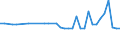 CN 39172919 /Exports /Unit = Prices (Euro/ton) /Partner: Montenegro /Reporter: European Union /39172919:Rigid Tubes, Pipes and Hoses, of Plastics, Seamless and of a Length > the Maximum Cross-sectional Dimension, Whether or not Surface-worked, but not Otherwise Worked (Excl. Those of Addition Polymerization Products, Condensation or Rearrangement Polymerization Products, Whether or not Chemically Modified)