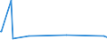 KN 39172919 /Exporte /Einheit = Preise (Euro/Tonne) /Partnerland: Guinea /Meldeland: Europäische Union /39172919:Rohre und Schl„uche, Unbiegsam, aus Kunststoffen, Nahtlos und mit Einer L„nge, die den Gr”áten Durchmesser šberschreitet, Auch mit Oberfl„chenbearbeitung, Jedoch Ohne Weitergehende Bearbeitung (Ausg. aus Additions-, Kondensations- und Umlagerungspolymerisationserzeugnissen, Auch Chemisch Modifiziert)