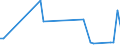 CN 39172919 /Exports /Unit = Prices (Euro/ton) /Partner: Sierra Leone /Reporter: European Union /39172919:Rigid Tubes, Pipes and Hoses, of Plastics, Seamless and of a Length > the Maximum Cross-sectional Dimension, Whether or not Surface-worked, but not Otherwise Worked (Excl. Those of Addition Polymerization Products, Condensation or Rearrangement Polymerization Products, Whether or not Chemically Modified)