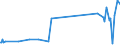 CN 39172919 /Exports /Unit = Prices (Euro/ton) /Partner: Ghana /Reporter: European Union /39172919:Rigid Tubes, Pipes and Hoses, of Plastics, Seamless and of a Length > the Maximum Cross-sectional Dimension, Whether or not Surface-worked, but not Otherwise Worked (Excl. Those of Addition Polymerization Products, Condensation or Rearrangement Polymerization Products, Whether or not Chemically Modified)