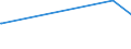 KN 39172919 /Exporte /Einheit = Preise (Euro/Tonne) /Partnerland: Aequat.guin. /Meldeland: Europäische Union /39172919:Rohre und Schl„uche, Unbiegsam, aus Kunststoffen, Nahtlos und mit Einer L„nge, die den Gr”áten Durchmesser šberschreitet, Auch mit Oberfl„chenbearbeitung, Jedoch Ohne Weitergehende Bearbeitung (Ausg. aus Additions-, Kondensations- und Umlagerungspolymerisationserzeugnissen, Auch Chemisch Modifiziert)