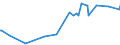 CN 39172919 /Exports /Unit = Prices (Euro/ton) /Partner: Ethiopia /Reporter: European Union /39172919:Rigid Tubes, Pipes and Hoses, of Plastics, Seamless and of a Length > the Maximum Cross-sectional Dimension, Whether or not Surface-worked, but not Otherwise Worked (Excl. Those of Addition Polymerization Products, Condensation or Rearrangement Polymerization Products, Whether or not Chemically Modified)