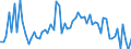 CN 39172990 /Exports /Unit = Prices (Euro/ton) /Partner: Italy /Reporter: European Union /39172990:Rigid Tubes, Pipes and Hoses, of Plastics (Excl. Those of Polymers of Ethylene, Propylene and Vinyl Chloride; Seamless and cut to Length Only)