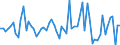 CN 39172990 /Exports /Unit = Prices (Euro/ton) /Partner: Turkey /Reporter: European Union /39172990:Rigid Tubes, Pipes and Hoses, of Plastics (Excl. Those of Polymers of Ethylene, Propylene and Vinyl Chloride; Seamless and cut to Length Only)