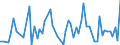 CN 39172990 /Exports /Unit = Prices (Euro/ton) /Partner: Bosnia-herz. /Reporter: European Union /39172990:Rigid Tubes, Pipes and Hoses, of Plastics (Excl. Those of Polymers of Ethylene, Propylene and Vinyl Chloride; Seamless and cut to Length Only)