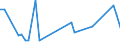 CN 39172990 /Exports /Unit = Prices (Euro/ton) /Partner: Ghana /Reporter: European Union /39172990:Rigid Tubes, Pipes and Hoses, of Plastics (Excl. Those of Polymers of Ethylene, Propylene and Vinyl Chloride; Seamless and cut to Length Only)