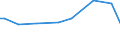 CN 39172990 /Exports /Unit = Prices (Euro/ton) /Partner: Togo /Reporter: European Union /39172990:Rigid Tubes, Pipes and Hoses, of Plastics (Excl. Those of Polymers of Ethylene, Propylene and Vinyl Chloride; Seamless and cut to Length Only)