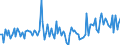 CN 39172999 /Exports /Unit = Prices (Euro/ton) /Partner: Netherlands /Reporter: European Union /39172999:Rigid Tubes, Pipes and Hoses, and Fittings Therefor, of Plastics (Excl. Those of Polymers of Ethylene, Propylene and Vinyl Chloride; Seamless and cut to Length Only; Tubes and Fittings Therefor, for the Piping of Gases or Liquids, for Civil Aircraft)