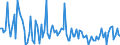 CN 39172999 /Exports /Unit = Prices (Euro/ton) /Partner: Ireland /Reporter: European Union /39172999:Rigid Tubes, Pipes and Hoses, and Fittings Therefor, of Plastics (Excl. Those of Polymers of Ethylene, Propylene and Vinyl Chloride; Seamless and cut to Length Only; Tubes and Fittings Therefor, for the Piping of Gases or Liquids, for Civil Aircraft)