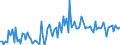 CN 39172999 /Exports /Unit = Prices (Euro/ton) /Partner: Portugal /Reporter: European Union /39172999:Rigid Tubes, Pipes and Hoses, and Fittings Therefor, of Plastics (Excl. Those of Polymers of Ethylene, Propylene and Vinyl Chloride; Seamless and cut to Length Only; Tubes and Fittings Therefor, for the Piping of Gases or Liquids, for Civil Aircraft)