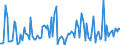 CN 39172999 /Exports /Unit = Prices (Euro/ton) /Partner: Norway /Reporter: European Union /39172999:Rigid Tubes, Pipes and Hoses, and Fittings Therefor, of Plastics (Excl. Those of Polymers of Ethylene, Propylene and Vinyl Chloride; Seamless and cut to Length Only; Tubes and Fittings Therefor, for the Piping of Gases or Liquids, for Civil Aircraft)