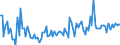 CN 39172999 /Exports /Unit = Prices (Euro/ton) /Partner: Czech Rep. /Reporter: European Union /39172999:Rigid Tubes, Pipes and Hoses, and Fittings Therefor, of Plastics (Excl. Those of Polymers of Ethylene, Propylene and Vinyl Chloride; Seamless and cut to Length Only; Tubes and Fittings Therefor, for the Piping of Gases or Liquids, for Civil Aircraft)