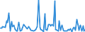 CN 39172999 /Exports /Unit = Prices (Euro/ton) /Partner: Bulgaria /Reporter: European Union /39172999:Rigid Tubes, Pipes and Hoses, and Fittings Therefor, of Plastics (Excl. Those of Polymers of Ethylene, Propylene and Vinyl Chloride; Seamless and cut to Length Only; Tubes and Fittings Therefor, for the Piping of Gases or Liquids, for Civil Aircraft)