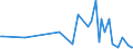 CN 39172999 /Exports /Unit = Prices (Euro/ton) /Partner: Belarus /Reporter: European Union /39172999:Rigid Tubes, Pipes and Hoses, and Fittings Therefor, of Plastics (Excl. Those of Polymers of Ethylene, Propylene and Vinyl Chloride; Seamless and cut to Length Only; Tubes and Fittings Therefor, for the Piping of Gases or Liquids, for Civil Aircraft)