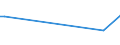 CN 39172999 /Exports /Unit = Prices (Euro/ton) /Partner: Kyrghistan /Reporter: European Union /39172999:Rigid Tubes, Pipes and Hoses, and Fittings Therefor, of Plastics (Excl. Those of Polymers of Ethylene, Propylene and Vinyl Chloride; Seamless and cut to Length Only; Tubes and Fittings Therefor, for the Piping of Gases or Liquids, for Civil Aircraft)