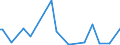 CN 39172999 /Exports /Unit = Prices (Euro/ton) /Partner: Congo /Reporter: European Union /39172999:Rigid Tubes, Pipes and Hoses, and Fittings Therefor, of Plastics (Excl. Those of Polymers of Ethylene, Propylene and Vinyl Chloride; Seamless and cut to Length Only; Tubes and Fittings Therefor, for the Piping of Gases or Liquids, for Civil Aircraft)