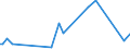 CN 39172999 /Exports /Unit = Prices (Euro/ton) /Partner: Ethiopia /Reporter: European Union /39172999:Rigid Tubes, Pipes and Hoses, and Fittings Therefor, of Plastics (Excl. Those of Polymers of Ethylene, Propylene and Vinyl Chloride; Seamless and cut to Length Only; Tubes and Fittings Therefor, for the Piping of Gases or Liquids, for Civil Aircraft)