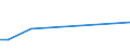 CN 39173110 /Exports /Unit = Prices (Euro/ton) /Partner: Belarus /Reporter: European Union /39173110:Flexible Tubes, Pipes and Hoses, of Plastics, Burst Pressure >= 27,6 Mpa, With Fittings Attached, for the Piping of Gases or Liquids, for Civil Aircraft