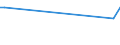 KN 39173110 /Exporte /Einheit = Preise (Euro/Tonne) /Partnerland: Argentinien /Meldeland: Europäische Union /39173110:Rohre und Schl„uche, Biegsam, aus Kunststoffen, die Einem Druck von >= 27,6 mpa Standhalten, mit Formstcken, Verschlussstcken Oder Verbindungsstcken, fr Zivile Luftfahrzeuge