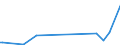 KN 39173190 /Exporte /Einheit = Preise (Euro/Tonne) /Partnerland: Sudan /Meldeland: Europäische Union /39173190:Rohre und Schl„uche, Biegsam, aus Kunststoffen, die Einem Druck von >= 27,6 mpa Standhalten, Auch mit Formstcken, Verschlussstcken Oder Verbindungsstcken (Ausg. mit Formstcken, Verschlussstcken Oder Verbindungsstcken, fr Zivile Luftfahrzeuge)