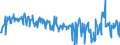 CN 39173200 /Exports /Unit = Prices (Euro/ton) /Partner: Spain /Reporter: Eur27_2020 /39173200:Flexible Tubes, Pipes and Hoses of Plastics, not Reinforced or Otherwise Combined With Other Materials, Without Fittings