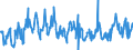 CN 39173200 /Exports /Unit = Prices (Euro/ton) /Partner: Estonia /Reporter: Eur27_2020 /39173200:Flexible Tubes, Pipes and Hoses of Plastics, not Reinforced or Otherwise Combined With Other Materials, Without Fittings