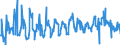 CN 39173200 /Exports /Unit = Prices (Euro/ton) /Partner: Bulgaria /Reporter: Eur27_2020 /39173200:Flexible Tubes, Pipes and Hoses of Plastics, not Reinforced or Otherwise Combined With Other Materials, Without Fittings