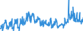 CN 39173200 /Exports /Unit = Prices (Euro/ton) /Partner: Ukraine /Reporter: Eur27_2020 /39173200:Flexible Tubes, Pipes and Hoses of Plastics, not Reinforced or Otherwise Combined With Other Materials, Without Fittings