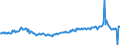 KN 39173231 /Exporte /Einheit = Preise (Euro/Tonne) /Partnerland: Deutschland /Meldeland: Europäische Union /39173231:Rohre und Schl„uche, Biegsam, aus Polymeren des Ethylens, Weder mit Anderen Stoffen Verst„rkt, Noch in Verbindung mit Anderen Stoffen, Nahtlos und mit Einer L„nge, die den Gr”áten Durchmesser šberschreitet, Auch mit Oberfl„chenbearbeitung, Jedoch Ohne Weitergehende Bearbeitung