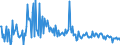 KN 39173231 /Exporte /Einheit = Preise (Euro/Tonne) /Partnerland: Finnland /Meldeland: Europäische Union /39173231:Rohre und Schl„uche, Biegsam, aus Polymeren des Ethylens, Weder mit Anderen Stoffen Verst„rkt, Noch in Verbindung mit Anderen Stoffen, Nahtlos und mit Einer L„nge, die den Gr”áten Durchmesser šberschreitet, Auch mit Oberfl„chenbearbeitung, Jedoch Ohne Weitergehende Bearbeitung