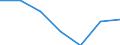 CN 39173231 /Exports /Unit = Prices (Euro/ton) /Partner: Switzerland /Reporter: European Union /39173231:Flexible Tubes, Pipes and Hoses, of Polymers of Ethylene, not Reinforced or Otherwise Combined With Other Materials, Seamless and of a Length > the Maximum Cross-sectional Dimension, Whether or not Surface-worked, but not Otherwise Worked